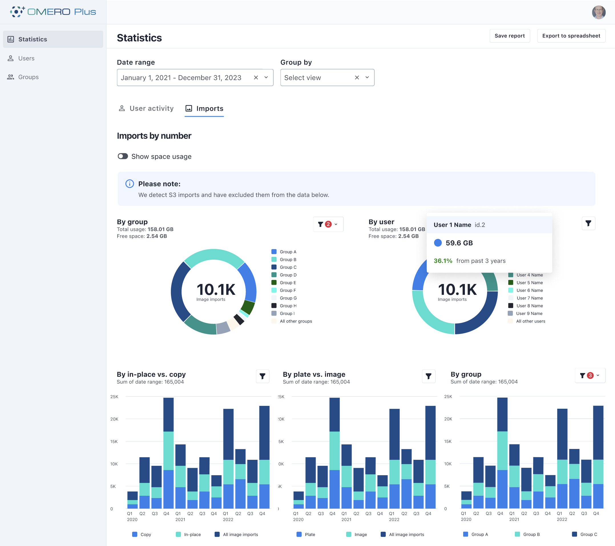 A preview of the usage statistics visible in the OMERO Plus Admin Dashboard.