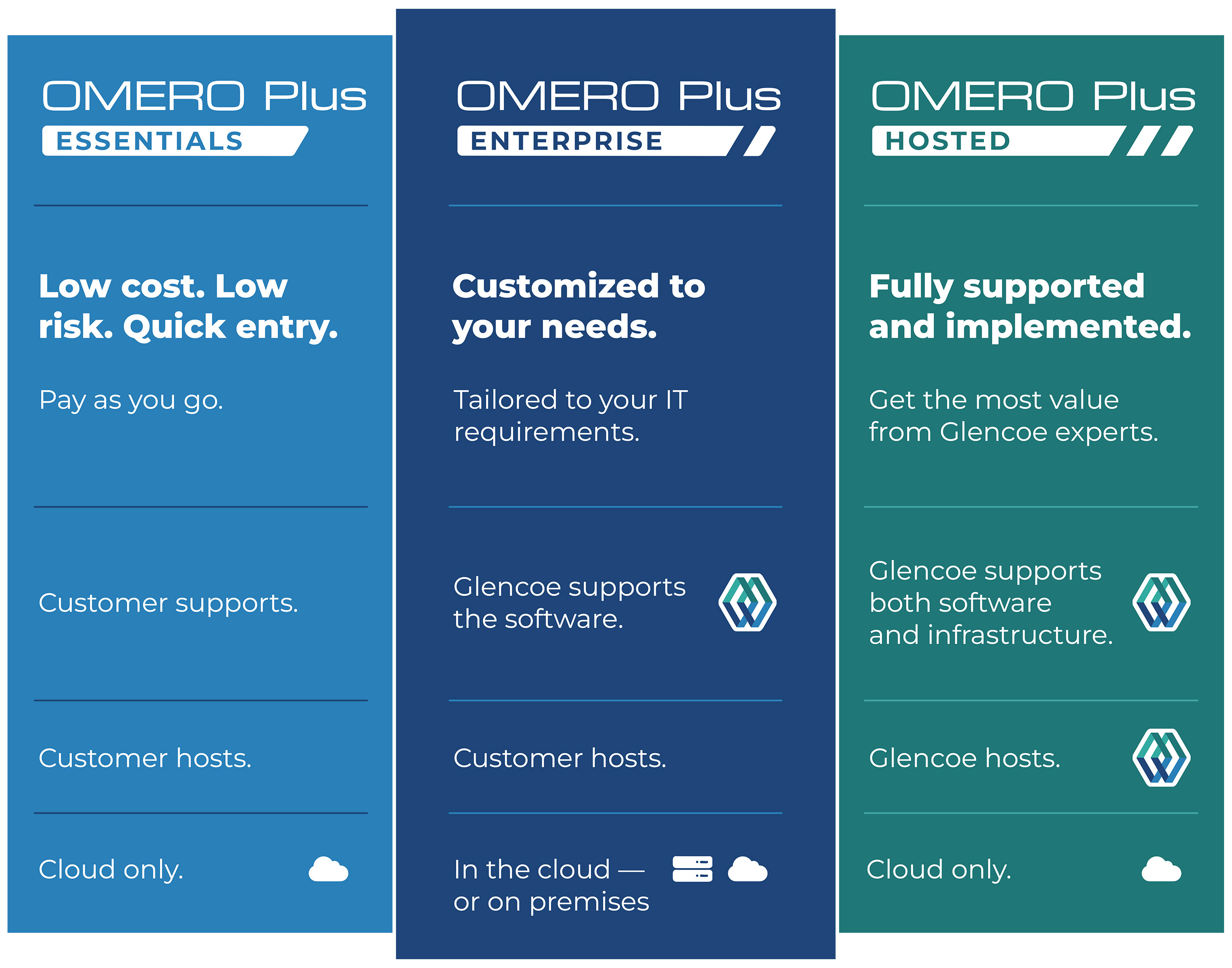 OMERO Plus Comparison